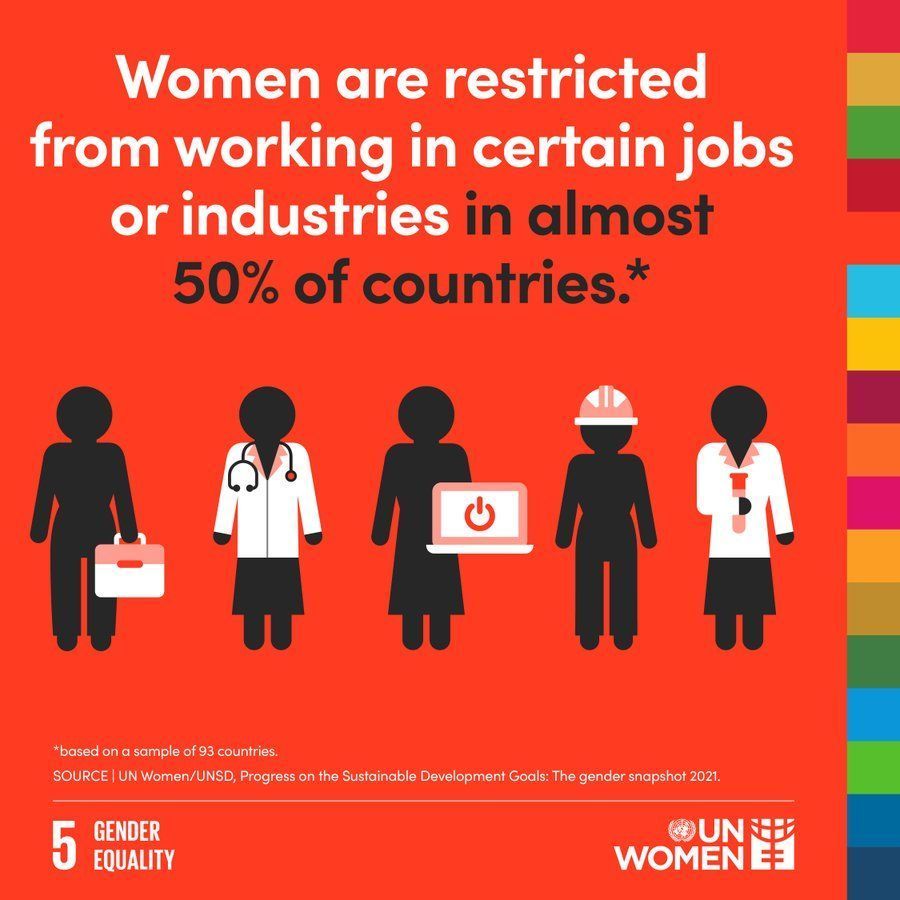 Progress towards gender equality is clearly off track. 

Urgent action is needed to challenge biased social norms, eliminate harmful practices, and change discriminatory laws. 

#SDG5 Progress and Info👉 buff.ly/4fG7GSG 
#ActForEqual #GenerationEquality