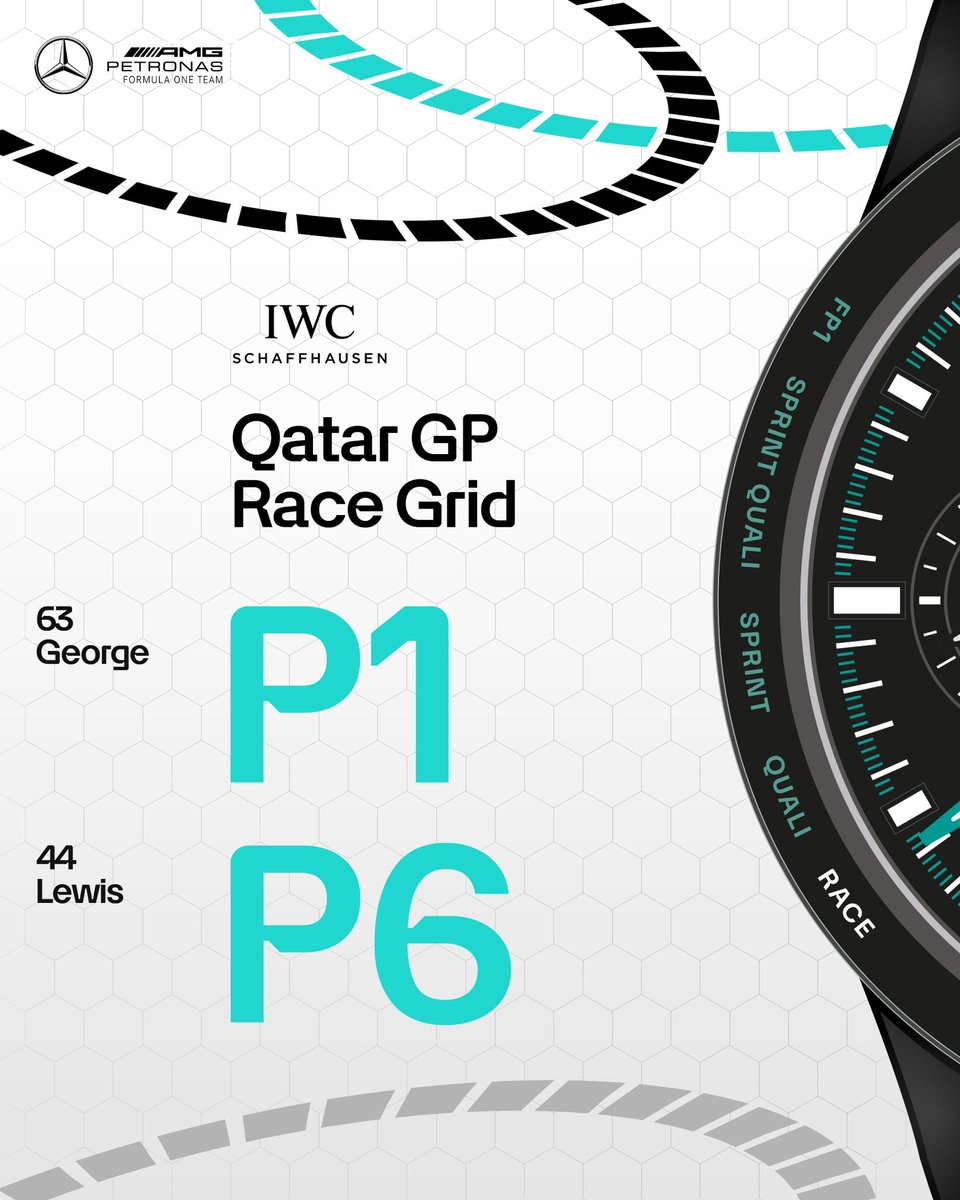 MercedesAMGF1's tweet image. Update: George is promoted to pole for today’s Qatar GP.

Max was given a one-place grid penalty for an infringement during yesterday’s qualifying session.