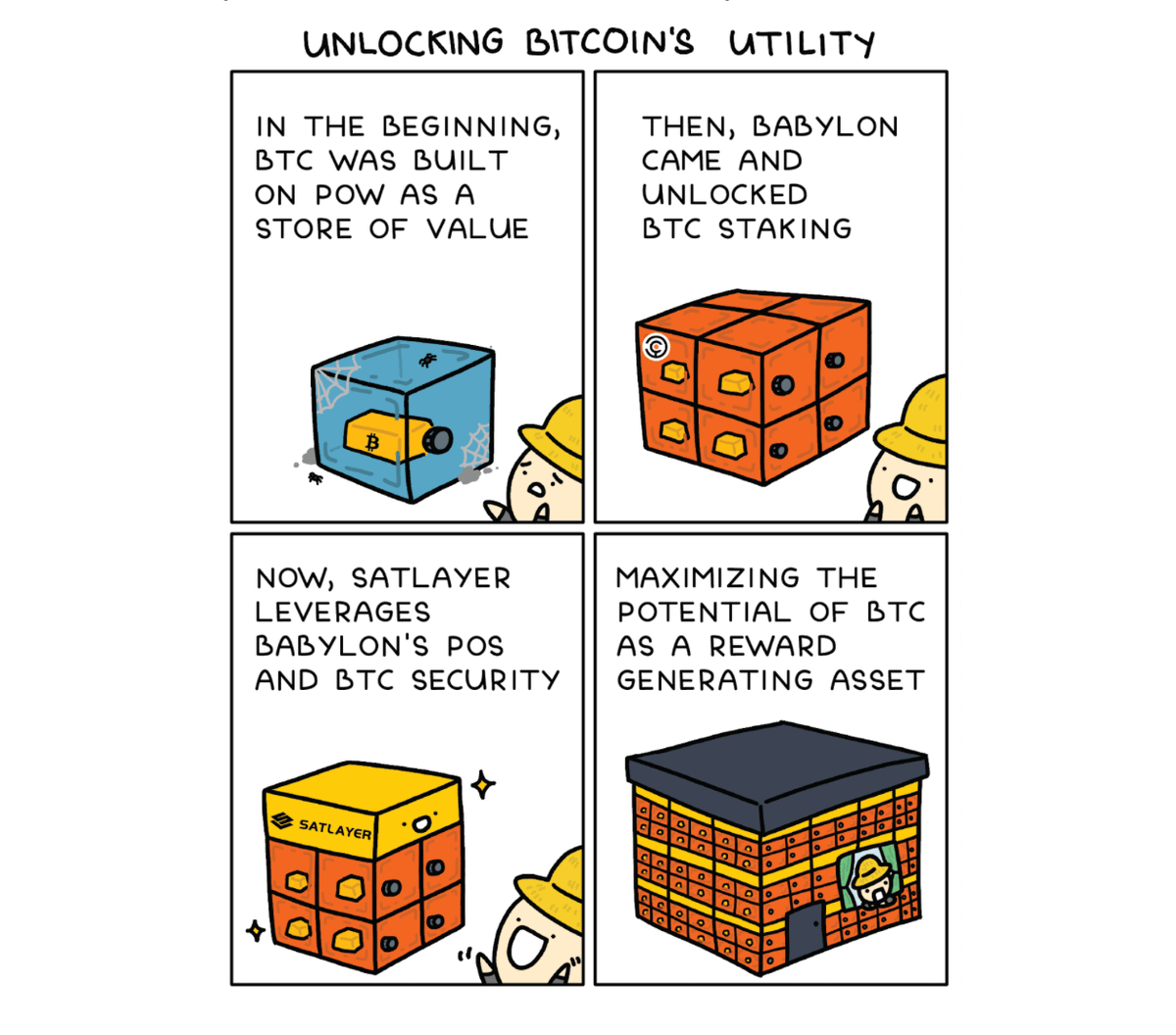 stacy_muur's tweet image. Your Eli5 to @SatLayer – @babylonlabs_io's designated restaking partner ↓

We have Babylon – the leading Bitcoin staking protocol with over $2 billion in TVL, that allows Bitcoin holders to stake their $BTC and earn rewards while securing PoS networks.

SatLayer takes this idea…