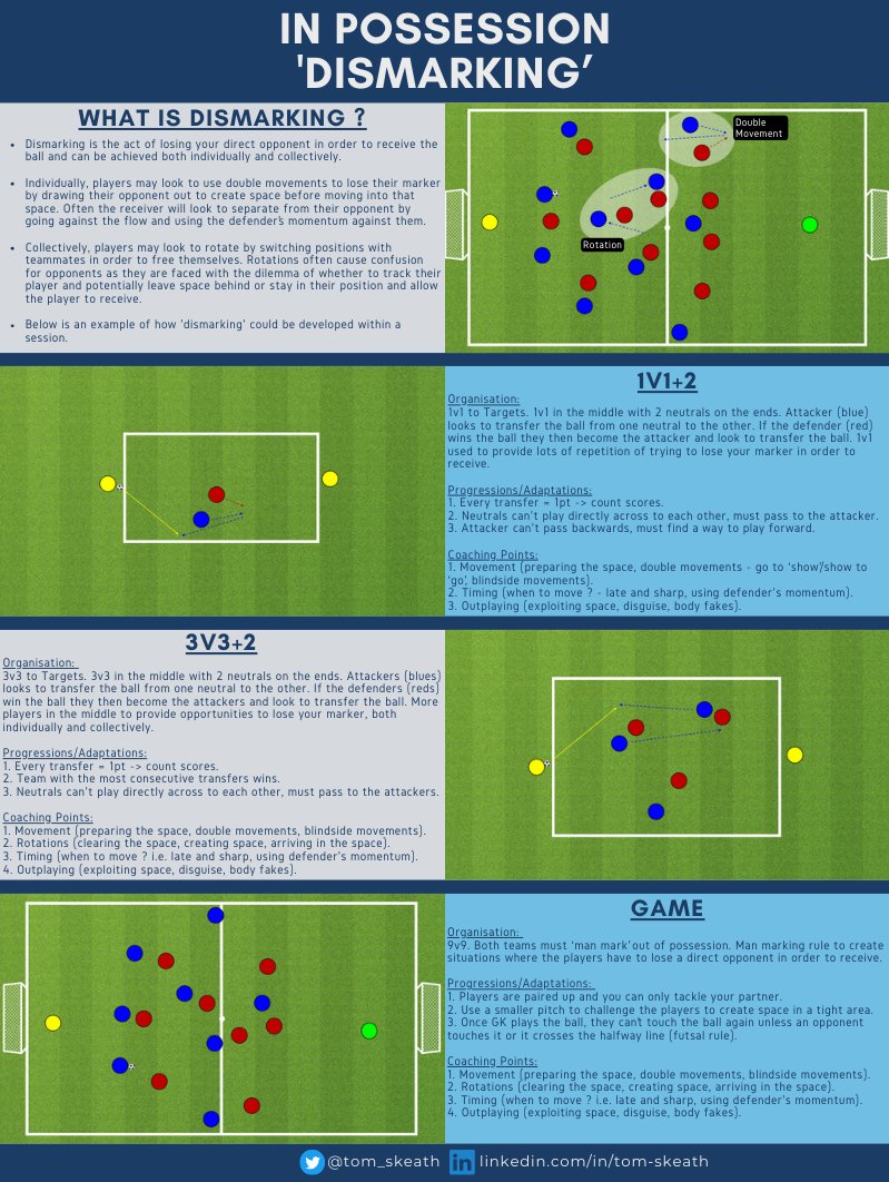 Tom Skeath (@tom_skeath) on Twitter photo Session Design | ✏️🗒⚽️
Can our players create space for themselves to receive ?
"Dismarking" ⬇️
#SundayShare <a href="/SundayShare10/">#SundayShare</a> <a href="/CoachingFamily/">The Coaching Family</a> <a href="/TheS_Resource/">The Sporting Resource</a> @TTTGround <a href="/BreakthruSoccer/">Breakthrough Soccer</a> <a href="/ViCoCoaching/">Felix Lehmann</a> <a href="/PeterPrickett/">TheBeardedCoach</a> <a href="/Coach_Temisan/">Temisan Williams</a> <a href="/RJPcoach/">Rob Porter</a> <a href="/ExchangeCoaches/">The Coaches Exchange Platform</a> Session Design | ✏️🗒⚽️
Can our players create space for themselves to receive ?
"Dismarking" ⬇️
#SundayShare <a href="/SundayShare10/">#SundayShare</a> <a href="/CoachingFamily/">The Coaching Family</a> <a href="/TheS_Resource/">The Sporting Resource</a> @TTTGround <a href="/BreakthruSoccer/">Breakthrough Soccer</a> <a href="/ViCoCoaching/">Felix Lehmann</a> <a href="/PeterPrickett/">TheBeardedCoach</a> <a href="/Coach_Temisan/">Temisan Williams</a> <a href="/RJPcoach/">Rob Porter</a> <a href="/ExchangeCoaches/">The Coaches Exchange Platform</a>