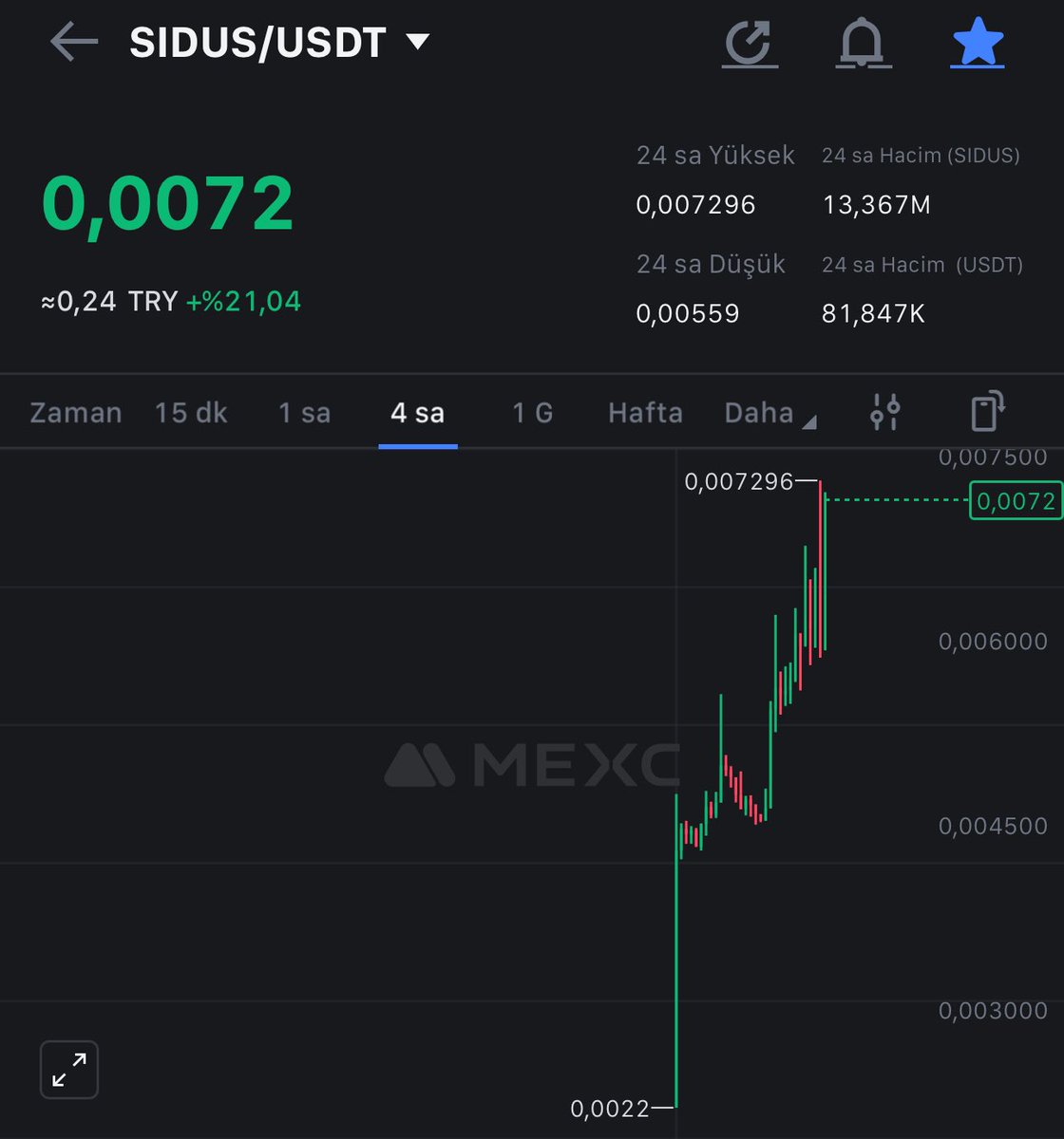 $sidus #sidus neredeyse x2 verdi ❤️‍🔥