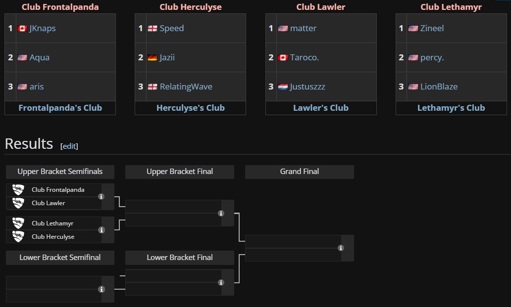 LiquipediaRL's tweet image. Sunday Club Dubs! 😎

The Club Championship of the third iteration of @GoJamesbotGo &amp;amp; @Rizzo_TV's Club Dubs starts in 1 hour with $5,000 on the line!

📺twitch.tv/rizzo
📄liquipedia.net/rocketleague/R…