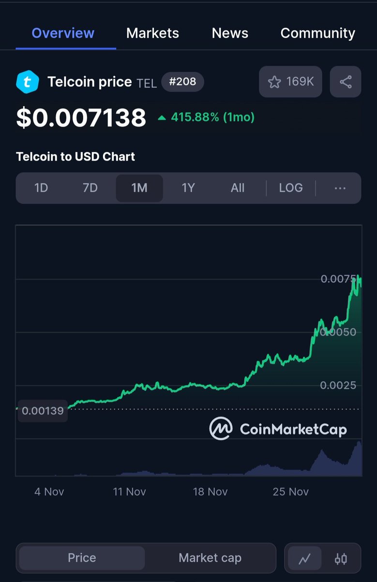 Aiden Armstrong (@aarmstrong98) on Twitter photo Thanks to <a href="/DiaryofaMadeMan/">Ian Balina</a> for getting me onto this ICO at the end of 2017. He's the legend behind <a href="/tokenmetricsinc/">Token Metrics</a>.
<a href="/telcoin/">Telcoin</a> has been in the trenches for YEARS to make remittance payments more accessible to people across the world and it's obviously paying off. Thanks to <a href="/DiaryofaMadeMan/">Ian Balina</a> for getting me onto this ICO at the end of 2017. He's the legend behind <a href="/tokenmetricsinc/">Token Metrics</a>.
<a href="/telcoin/">Telcoin</a> has been in the trenches for YEARS to make remittance payments more accessible to people across the world and it's obviously paying off.
