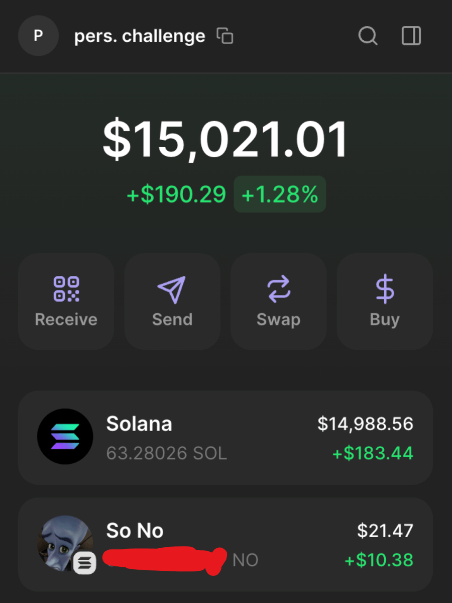 I haven't sent the wallet address yet, but the challenge is almost completed.

wanna give u a chance:
I'm extending it to 300 $SOL and one more day.

again, 1500 likes, and the address immediately is urs

otherwise, I'll do it by myself