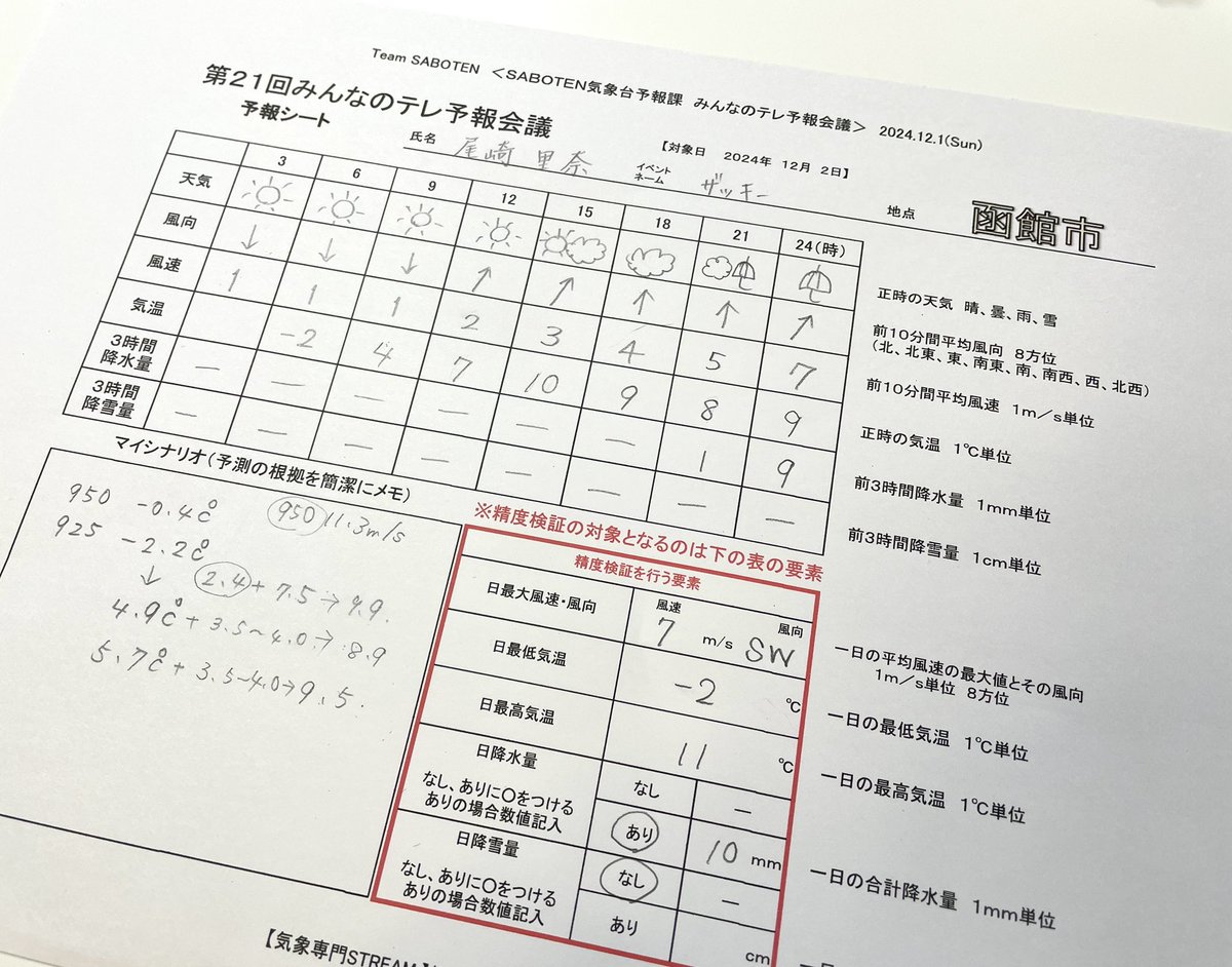 #みんなのテレ予報会議
参加者の皆様、お疲れ様です！
一緒のチームだったKadoさん、そのっちさん、ありがとうございました(*^^*)
今回も土地勘のない地点でしたが、その分たくさんの気づきや学びがあるので、明日が楽しみです♫ 私の予報、チームの予報、サボテンの予報、どれが当たるかワクワク