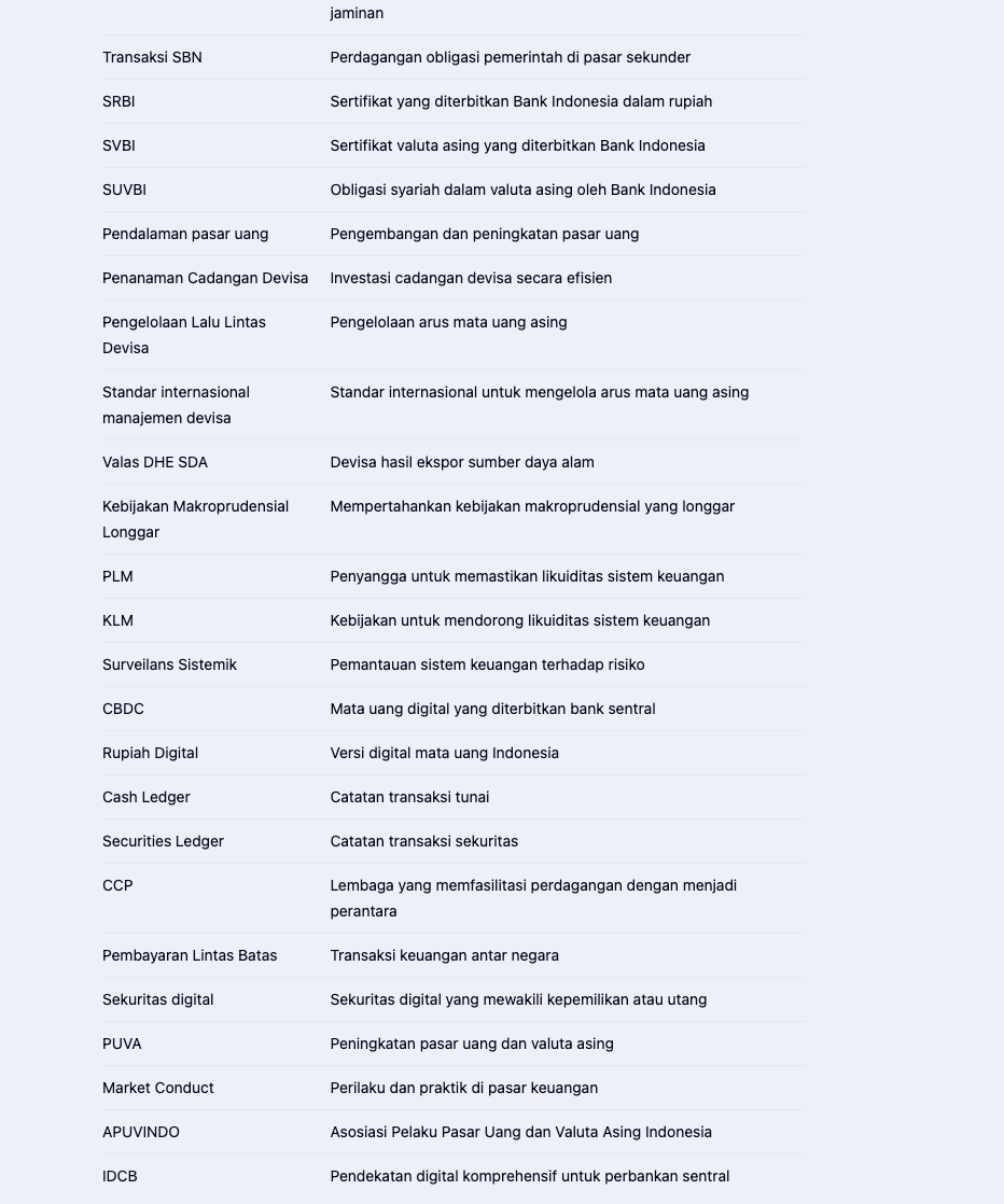 Minjar bantu jelasin 50 istilah Makro dan Moneter ini pake Claude di AI Belajarlagi 👇