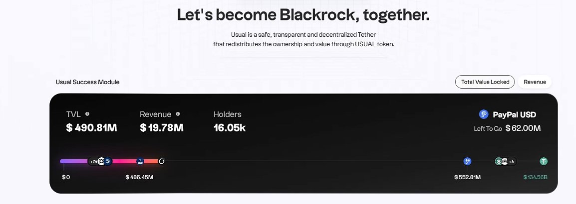 $USUAL：下一个 $THE？币安新币解析与潜力展望

数字美元稳定币大环境

数字化美元稳定币的建设正在加速，Solana 和 XRP 等大项目纷纷进入这一领域。随着全球对稳定币的需求日益增长，越来越多的项目开始争夺这块快速发展的市场蛋糕。

$USUAL 代币模型解析

$USUAL