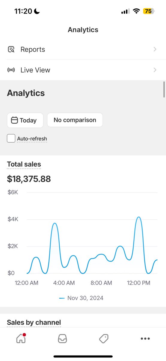 brennarkyle_'s tweet image. pretty mid yesterday, need 100k days soon