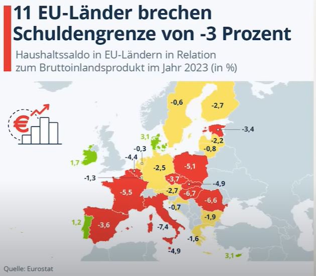 Ihr dürft einmal raten, wer für die Kosten zum größten Teil aufkommen darf ?!?

Richtig, es ist Deutschland und der dumme Steuerzahler 

Nein, für euch bleibt kein Geld über  🙄, nein, für eure Kinder auch nicht oder für die Alten !

#Europa 
#Schulden 
#Deutschland 
#Wirtschaft