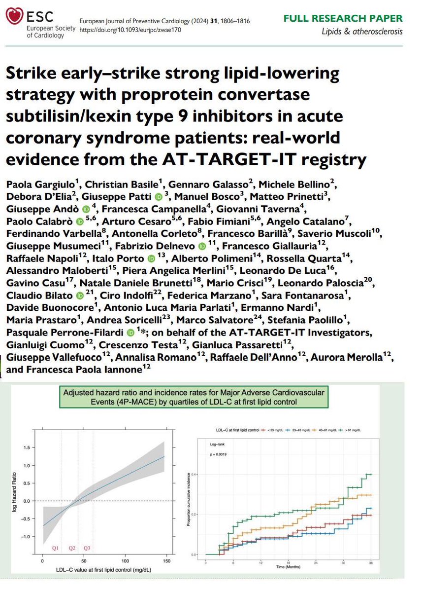 Strike early–strike strong lipid-lowering strategy with proprotein convertase subtilisin/kexin type 9 inhibitors in acute coronary syndrome patients: real-world evidence from the AT-TARGET-IT registry

academic.oup.com/eurjpc/article…