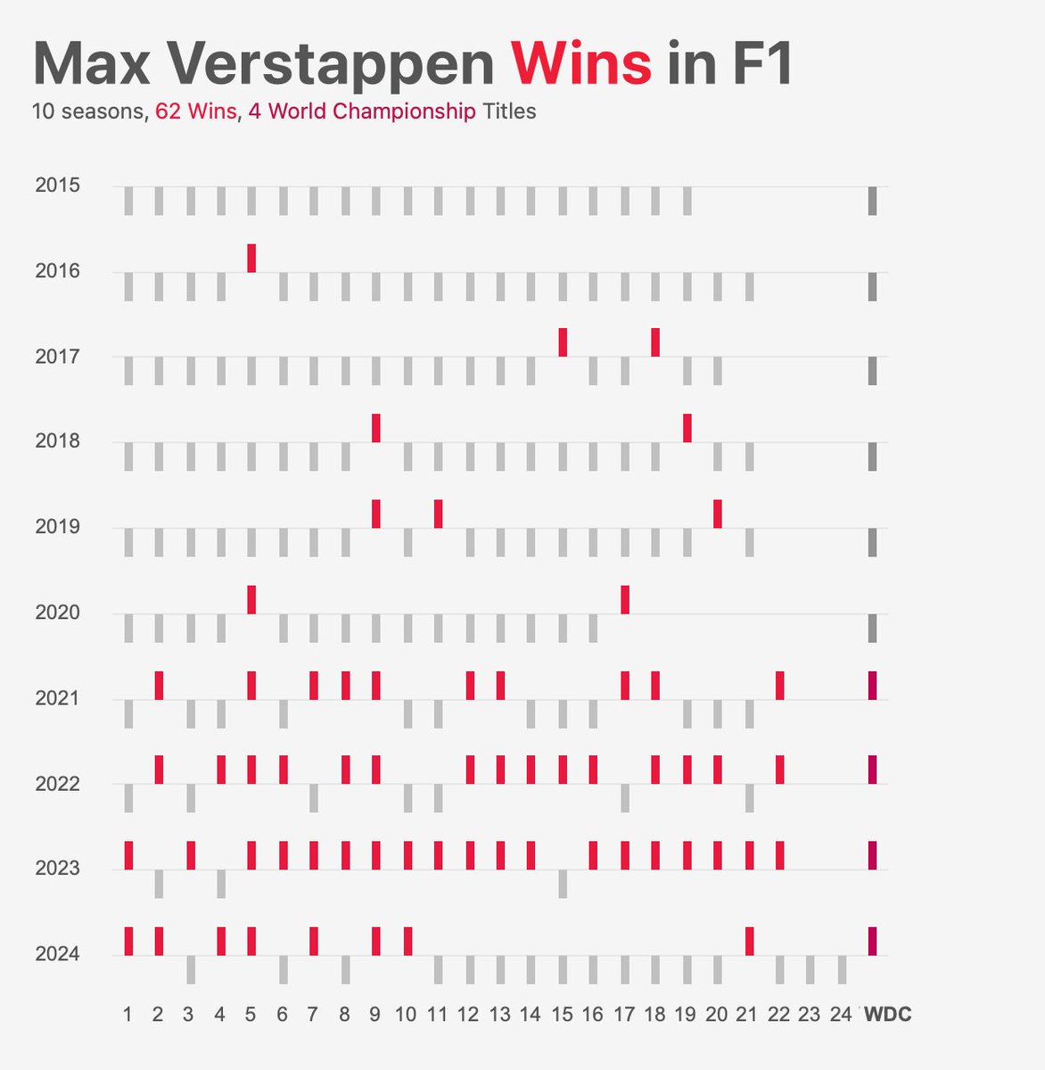 Welcome to the latest and greatest sporting visualisations with the #sportsvizsunday weekly round-up. Enjoy below

sportsvizsunday.com/post/weekly-ro…