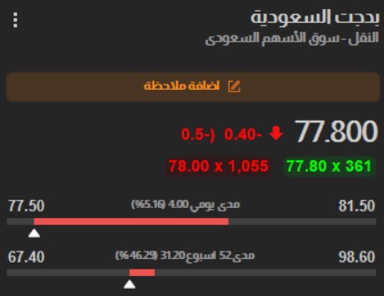تحليل سهم #بدجت_السعودية

بدجت السعودية 📊✅
السهم يواجه مستوي مقاومه عند 81.50 اسفل هذا المستوي متوقع السهم يصحح الي مستوي الدعم 76 - 75 ثم يعاود الصعود مره اخري لاختراق مستوي 81.50 ويستهدف 83.60 ثم 85 و 86

أستلم توصية مجانية و أجن الربح 👇
wa.me/966575716808