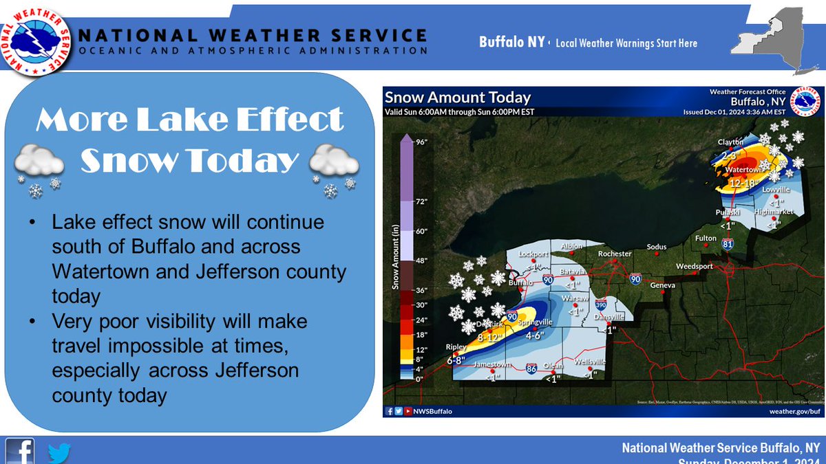 Lake Effect Snow will continue east of Lake Erie and Lake Ontario today. Additional snowfall amounts of 1-2 feet are possible in the most persistent bands. An intense lake effect band across Watertown and Jefferson county will continue to produce 3-4 inch per hour rates today.