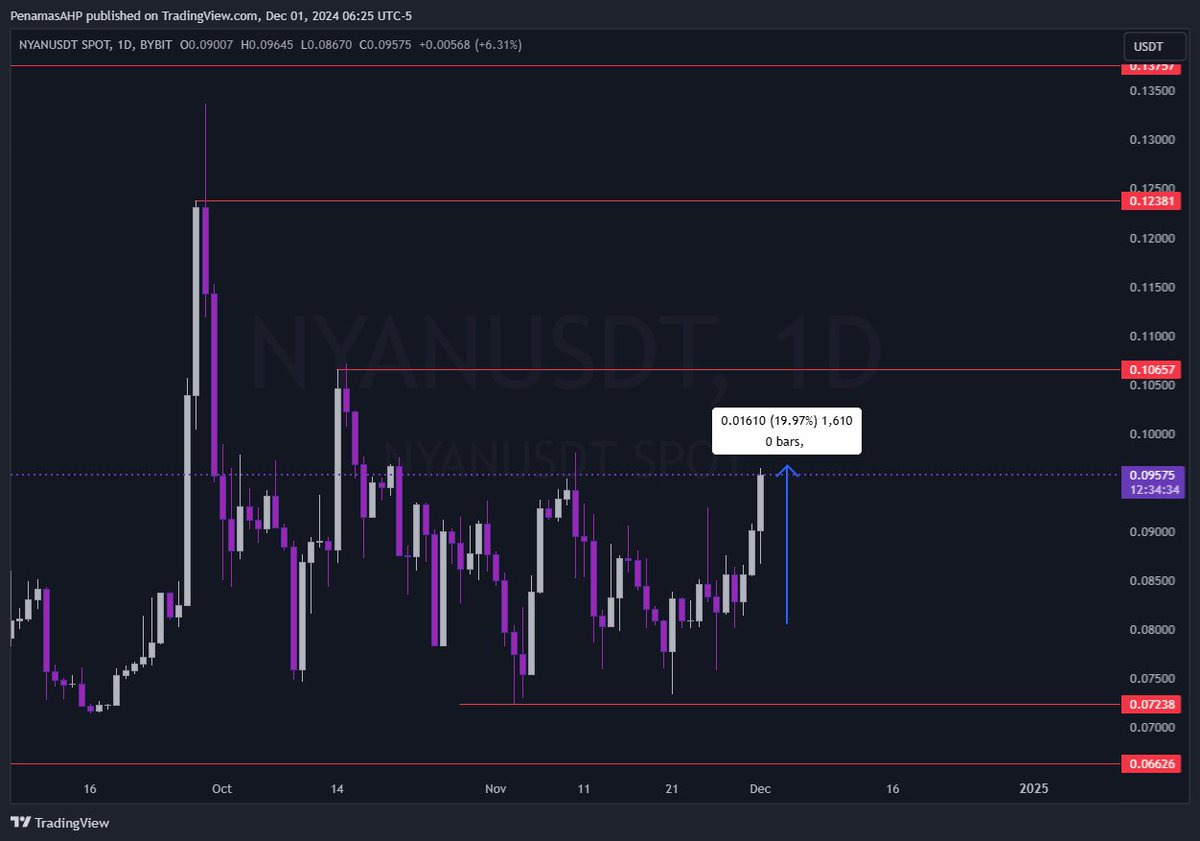 Kacicaw8989's tweet photo. $NYAN Time🚀 https://t.co/9wn3sNiHUU