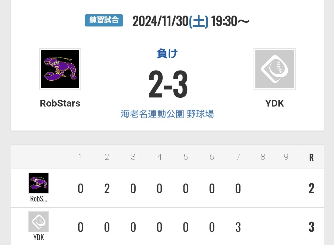 vsYDK様🤖
2-7 敗北💦

対戦ありがとうございました。
#草野球 #RobStars #YDK