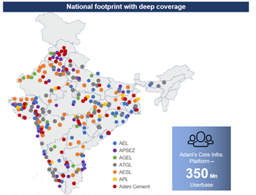 A summary of <a href="/AdaniOnline/">Adani Group</a>  portfolio performance ast at 30 Sep 2024. 
1 of 6 - National foot print with 35 crore users of various infrastructure assets