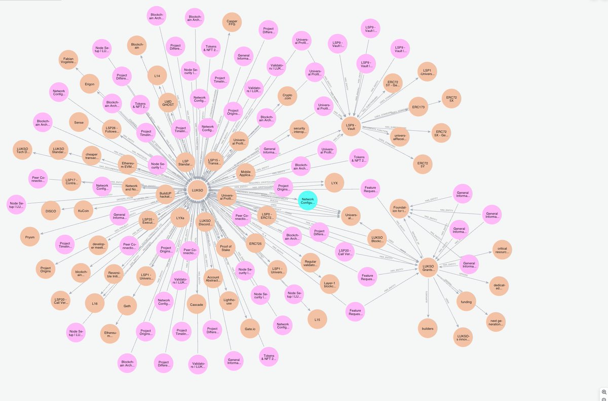 Wen marketing?

Apex Deities are busy creating an army of expert marketer souls with deep knowledge of LUKSO to breathe life into your whales.