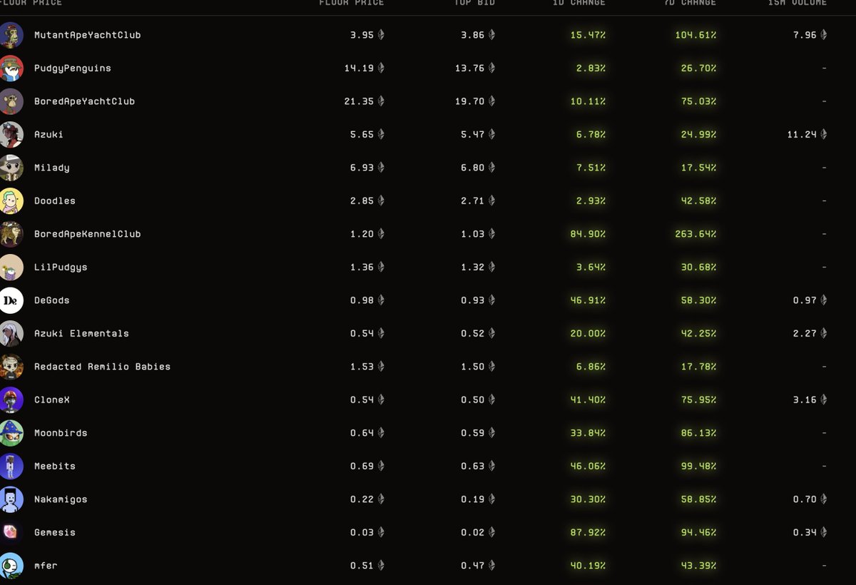 卧槽，nft春天来了？
me的空投要麻了吗？？？