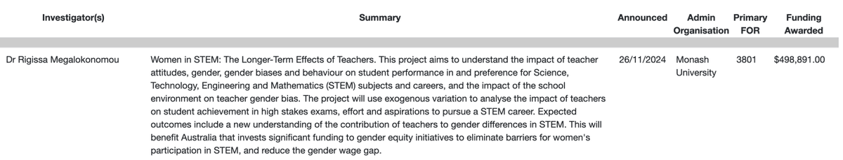 Rigissa Megalokonomou tweet media