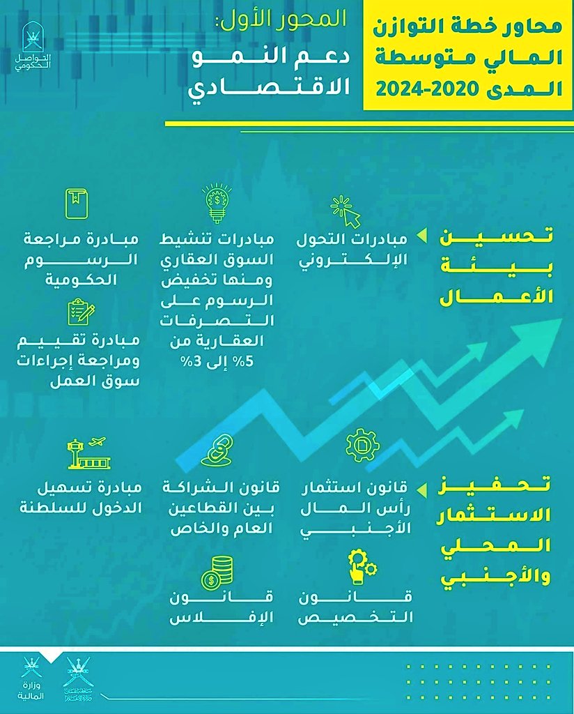متبقي شهرين وتنتهي خطة التوازن المالي ونتوقع 2025 عام الرفاهية والمكرمات

الملف الذي ينبغي أن يكون أولوية قصوى ويكون هناك توجه حكومي اقتصادي لمعالجة التوظيف

فتح التقاعد المبكر سيفتح الاااف الوظائف

ومصانع مدعومة ومراكز تسوق تعاونية 
وتحول تعليمي شامل 

#الامان_الوظيفي