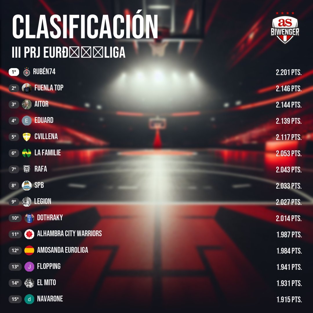 👨🏻‍🔬🔬Lab⚽rat🏀rio Fantasy 🧫🧪=🏟️⚽🏀 tweet media