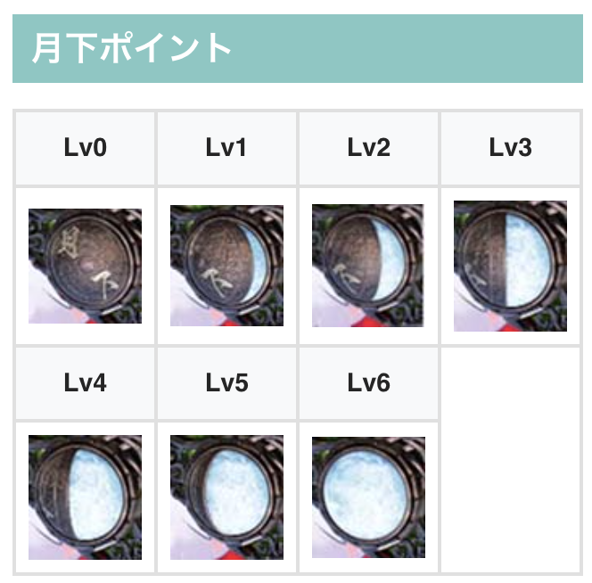 明日より導入！ 【スマスロ犬夜叉2】 札の示唆や終了画面等の多くは