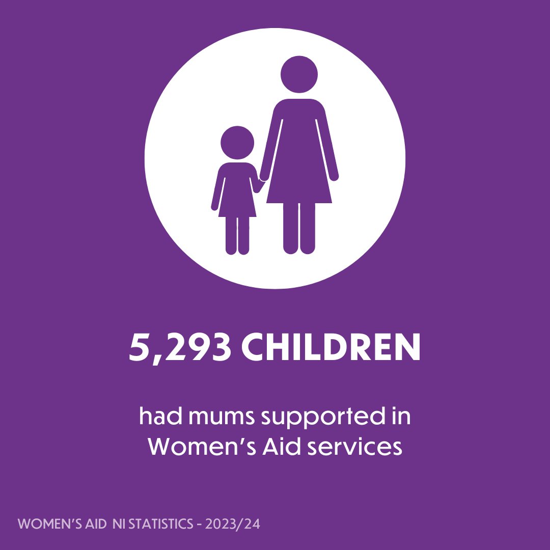 The voices of children &amp; young people are often not heard when we talk about the impact of domestic abuse🗣️

Children &amp; young people always deserve to have their voices, thoughts, and feelings heard and respected.

#16DaysOfActivism #domesticabuseawareness