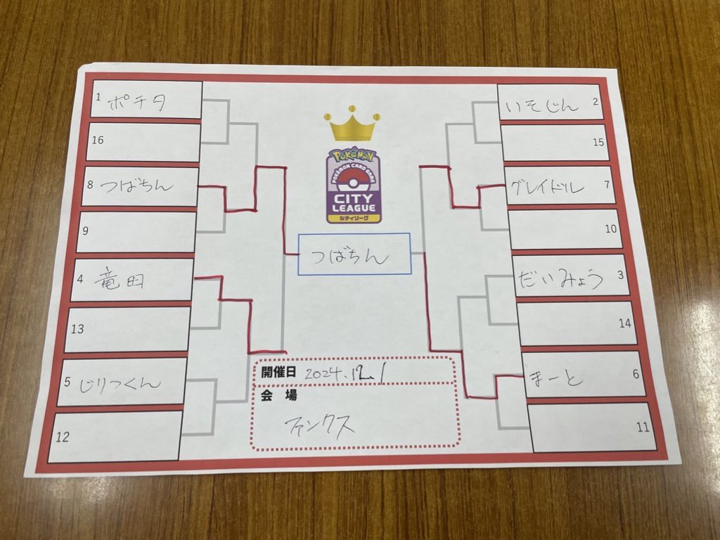 tsubachin_614's tweet image. 改めて、シティリーグ愛媛7-2優勝しました!!
JCS &初優勝嬉しすぎまる!連れてきてくれただいみょうさん、ばーしーさんを始め関わってくれたみんなに感謝🙇♂️
みんなでJCSへ