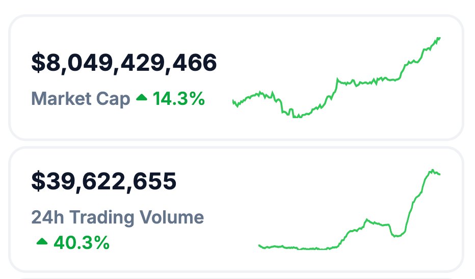 DEGEN NEWS tweet media