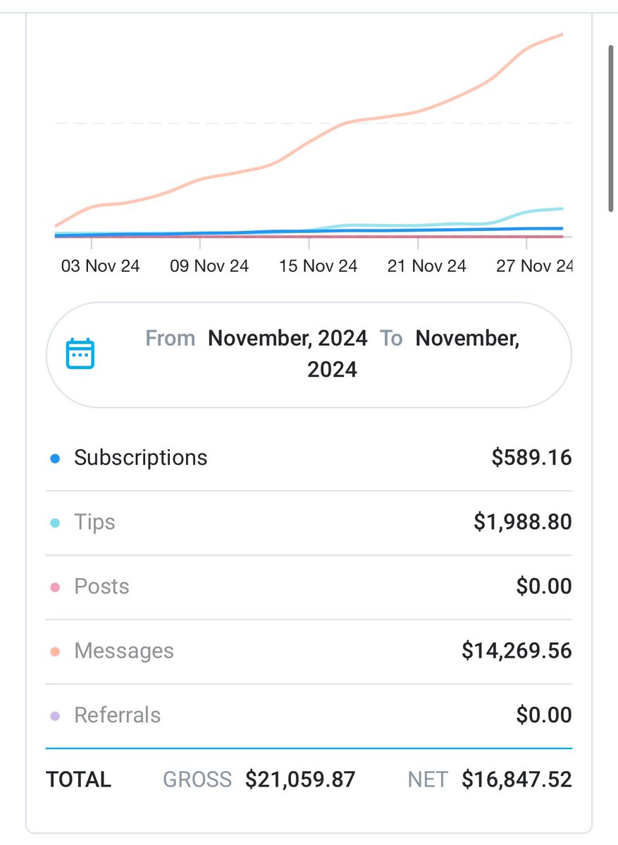 Nice month on OF this November which isn’t including what I earned with findom which was about 7k (which is low for me lol) so a nice 23k month for me https://t.co/FiYkhSR3w7