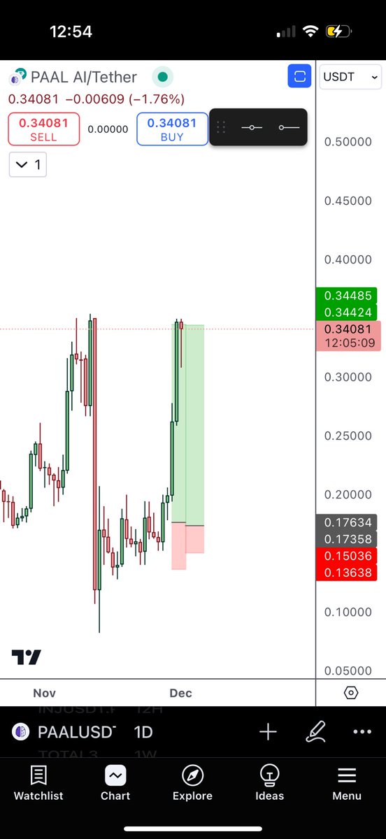 CryptoTechn0's tweet photo. Perfection 👌🏻
Total of 11.57R * 2% risk https://t.co/04bBCrv1iz
