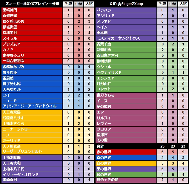 ゼクス結果rt (@zx_champion) / Posts / X