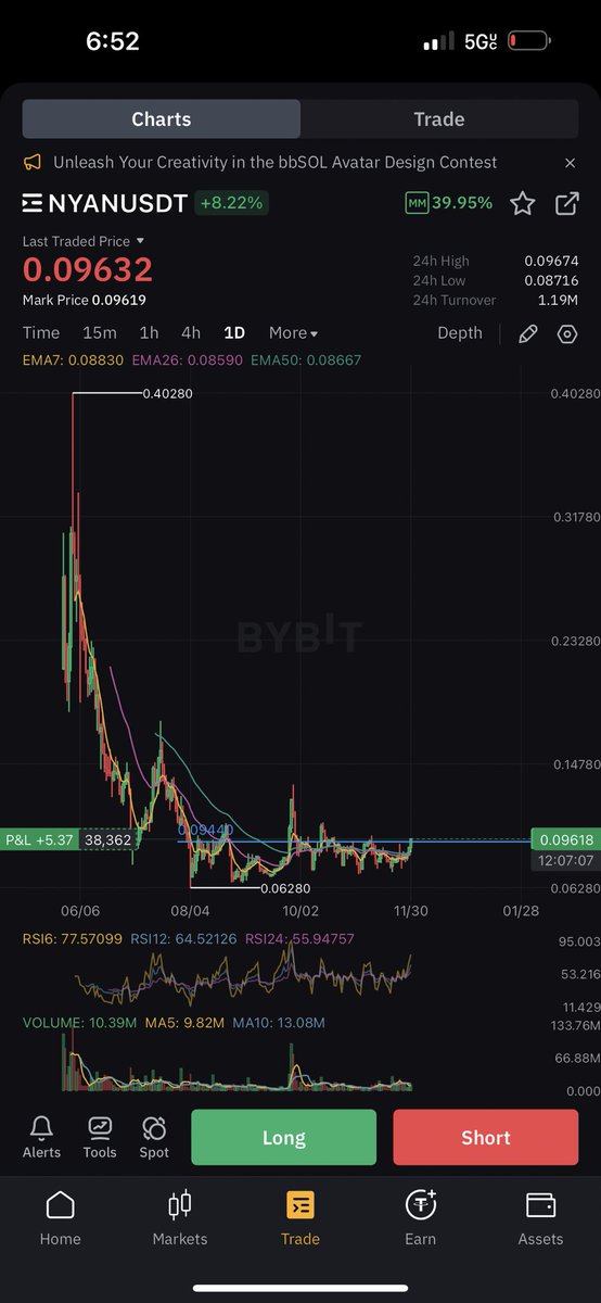 Reggie22C's tweet photo. Good fucking morning. Bought $NYAN https://t.co/y6vMBeHfnY