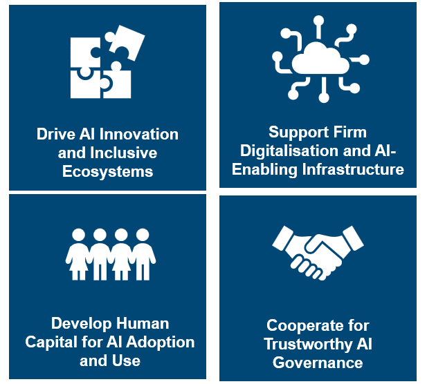 Flavio Calvino (@flcalv) on Twitter photo How to foster an #inclusive digital transformation as #AI spreads among firms:?
Check out our recent <a href="/OECDinnovation/">OECD Innovation</a> policy brief here
👇
doi.org/10.1787/587620…
<a href="/cevdp/">Charles-Édouard</a> <a href="/lea_samek/">Lea Samek</a> How to foster an #inclusive digital transformation as #AI spreads among firms:?
Check out our recent <a href="/OECDinnovation/">OECD Innovation</a> policy brief here
👇
doi.org/10.1787/587620…
<a href="/cevdp/">Charles-Édouard</a> <a href="/lea_samek/">Lea Samek</a>