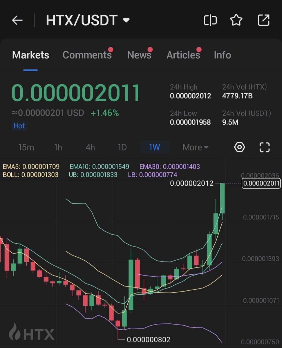 HTX_Global's tweet photo. Mooncember is here! 🌕

🤳 Which coin are you aping into this weekend?

🤔💭 $HTX just hit ATH https://t.co/MaSjHZxuWE
