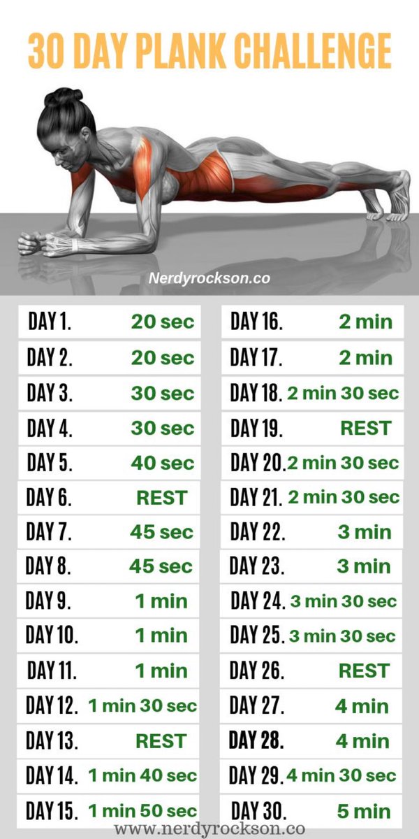 Holar__Banks's tweet image. 30 DAY PLANK CHALLENGE 

DAY 14.
#30DAYPLANKCHALLENGE