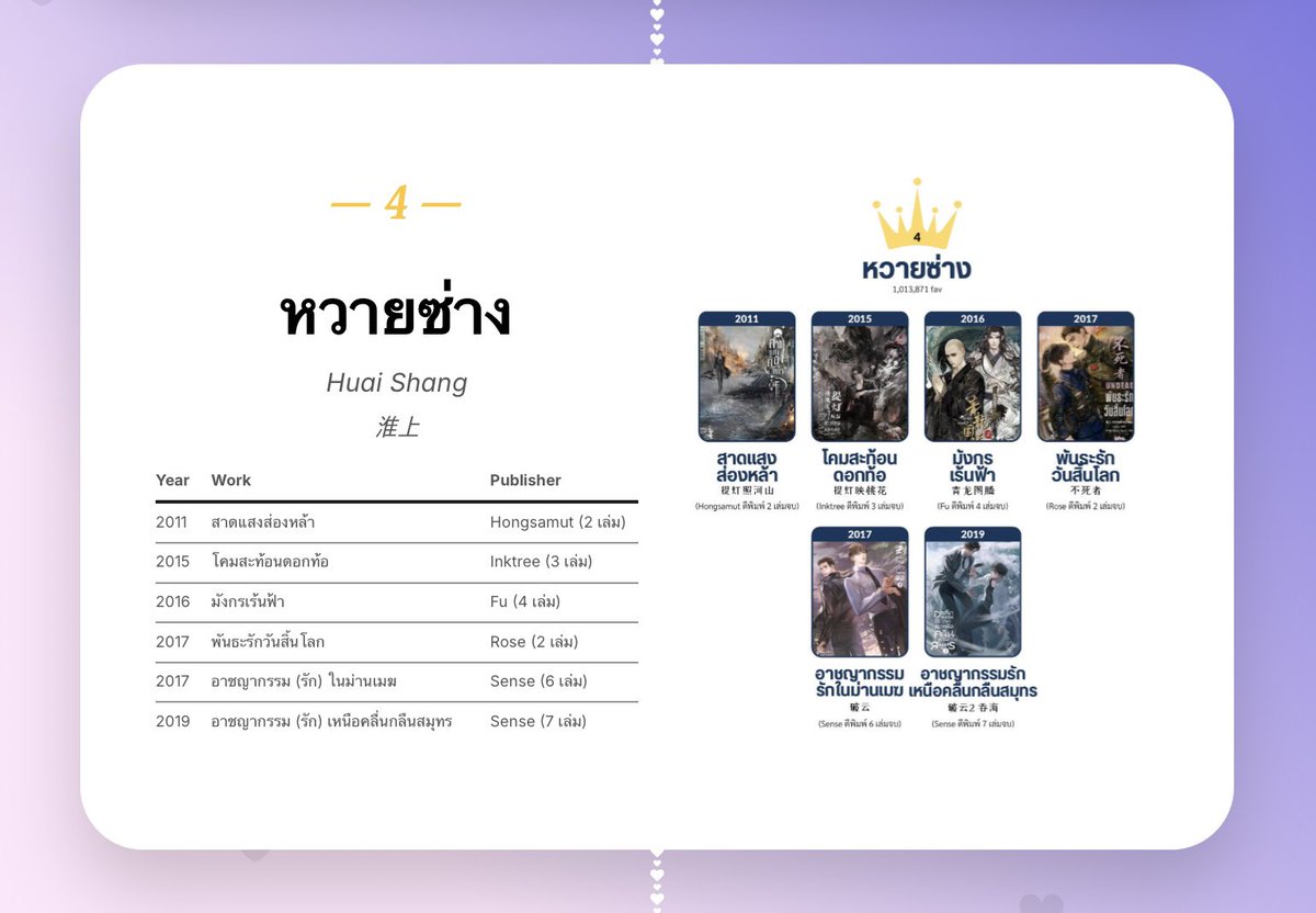 arriettybb's tweet image. มาแล้ววว ลิสต์รายชื่อ TOP 50 อันดับนักเขียนทรงอิทธิพลเว็บจิ้นเจียงกับผลงานที่มี LC แปลไทยทั้งหมด is finally UPDATED!!! 🤩🌈⚡️ รอบนี้แพตช์ใหม่ลงเว็บไปเลยเพื่อความสะดวกในการอัพเดตข้อมูล ละลานตาแตกมากมายรวมนิยายทุกประเภท มีนักเขียนคนโปรดใครบ้างงงง 🙋‍♀️💖

topauthor-jjwxc.carrd.co