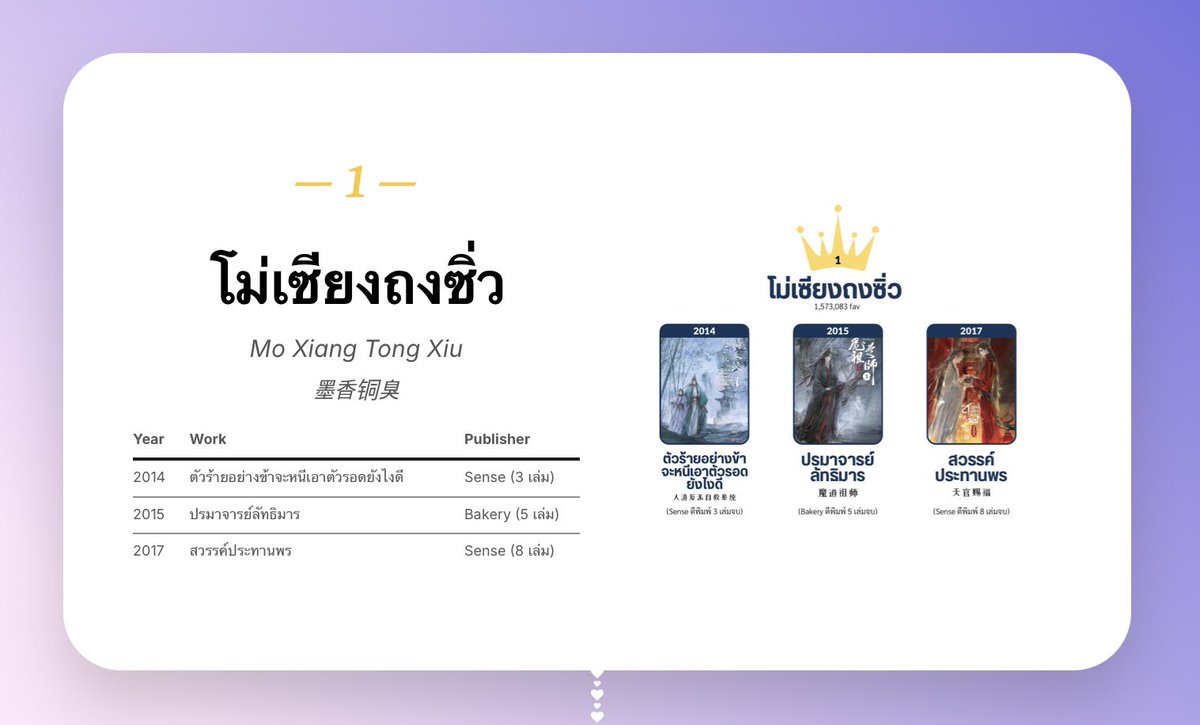 arriettybb's tweet image. มาแล้ววว ลิสต์รายชื่อ TOP 50 อันดับนักเขียนทรงอิทธิพลเว็บจิ้นเจียงกับผลงานที่มี LC แปลไทยทั้งหมด is finally UPDATED!!! 🤩🌈⚡️ รอบนี้แพตช์ใหม่ลงเว็บไปเลยเพื่อความสะดวกในการอัพเดตข้อมูล ละลานตาแตกมากมายรวมนิยายทุกประเภท มีนักเขียนคนโปรดใครบ้างงงง 🙋‍♀️💖

topauthor-jjwxc.carrd.co