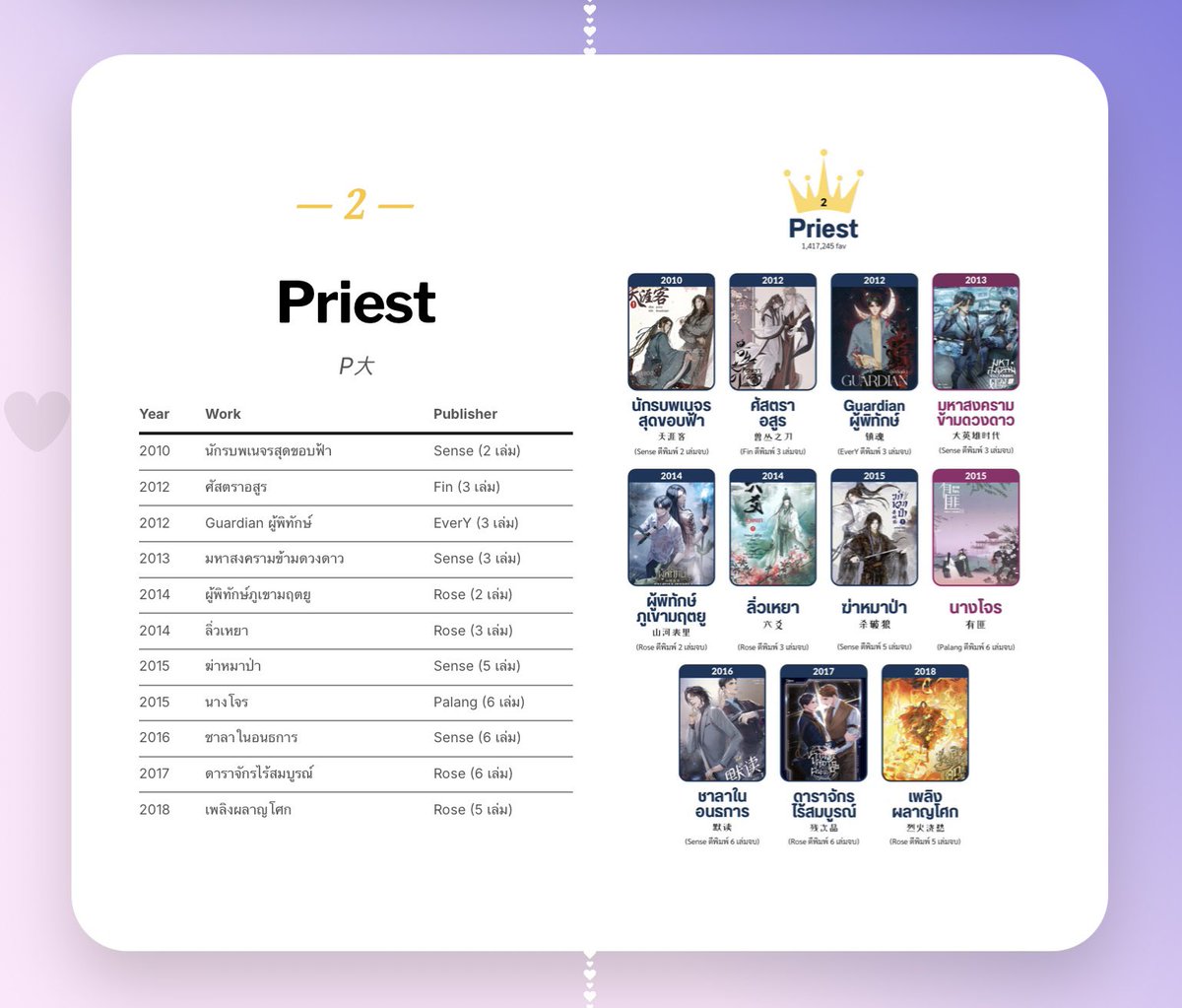 arriettybb's tweet image. มาแล้ววว ลิสต์รายชื่อ TOP 50 อันดับนักเขียนทรงอิทธิพลเว็บจิ้นเจียงกับผลงานที่มี LC แปลไทยทั้งหมด is finally UPDATED!!! 🤩🌈⚡️ รอบนี้แพตช์ใหม่ลงเว็บไปเลยเพื่อความสะดวกในการอัพเดตข้อมูล ละลานตาแตกมากมายรวมนิยายทุกประเภท มีนักเขียนคนโปรดใครบ้างงงง 🙋‍♀️💖

topauthor-jjwxc.carrd.co