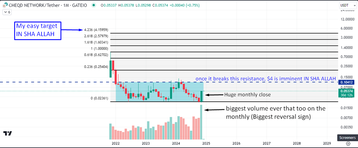 Legitcryptonerd tweet picture