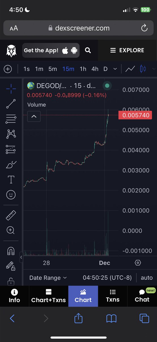 $DEGOD on a GENERATIONAL FUCKING RUN