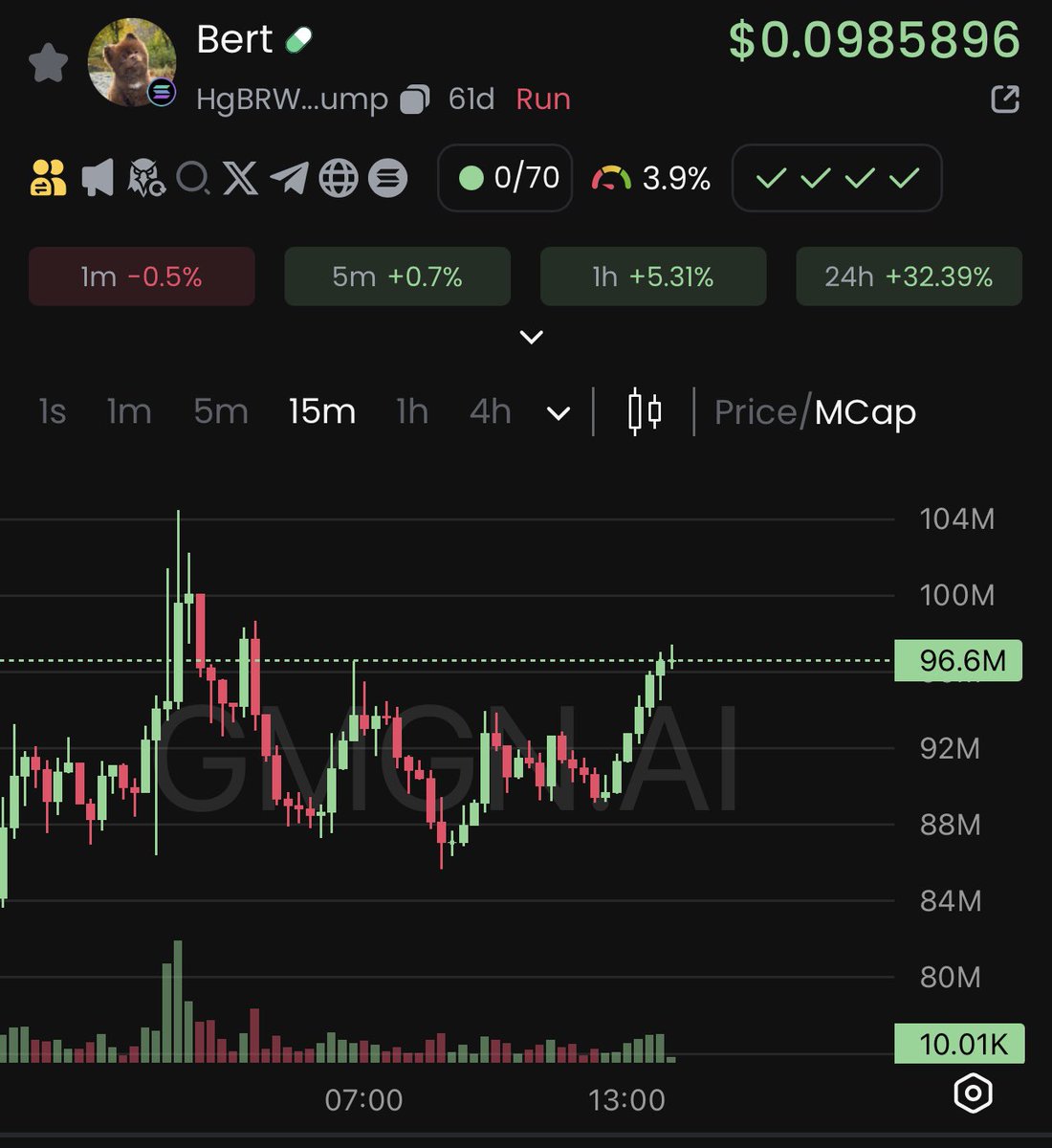 StrarTrades's tweet photo. $BERT is experiencing a significant upward trend this Sunday, which is remarkable and exciting for us holders. It’s clear that skeptics and short-term sellers might be taken by surprise, but I remain confident in the project’s trajectory. https://t.co/XMUcA2iHvX