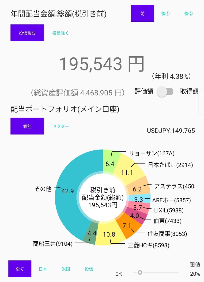 midotanu_ki's tweet photo. 今週は
リョーサン菱洋
安藤ハザマ
レスターホールディングス
伯東
アステラス製薬
あおぞら銀行
商船三井などを購入しました。
配当金は1,600円の増です。
含み益の減り方が厳しいです。特に半導体系。
#１株投資
#高配当投資 https://t.co/VDq9S02UxF