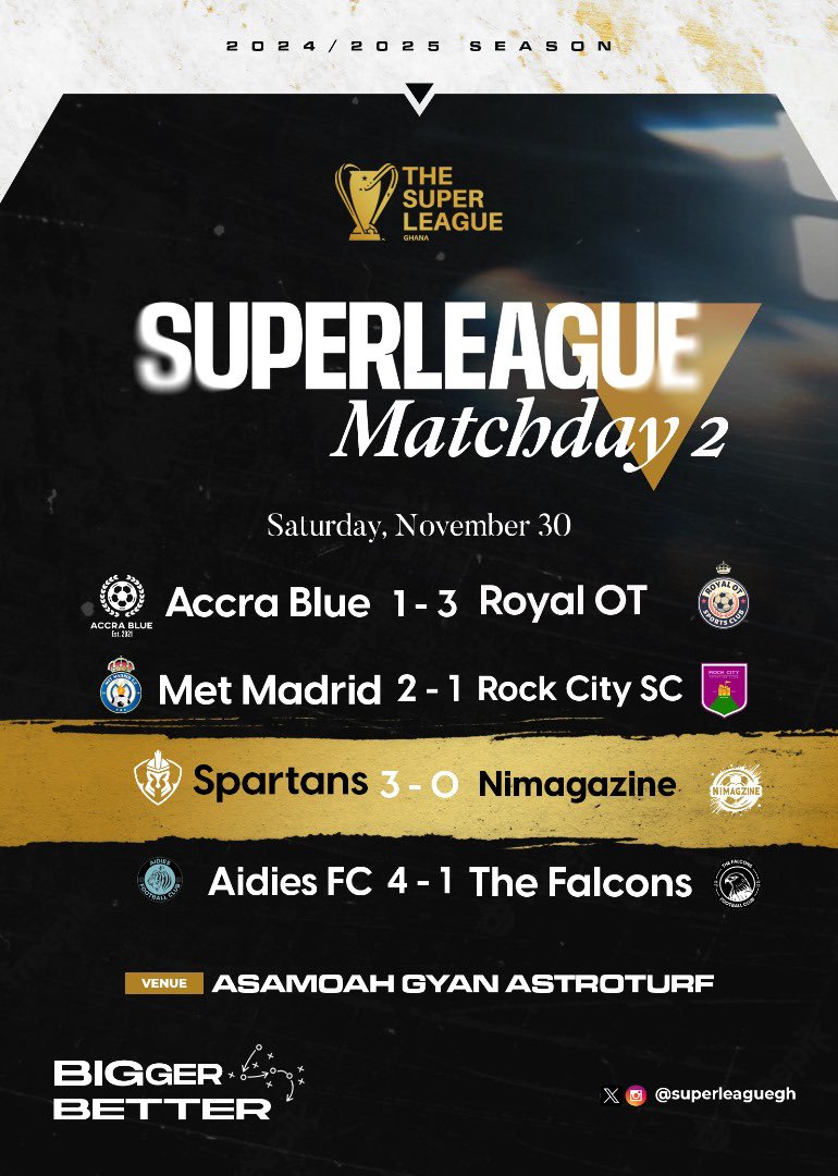 Results from Matchday 2

#TheSuperLeagueGh | #BiggerBetter