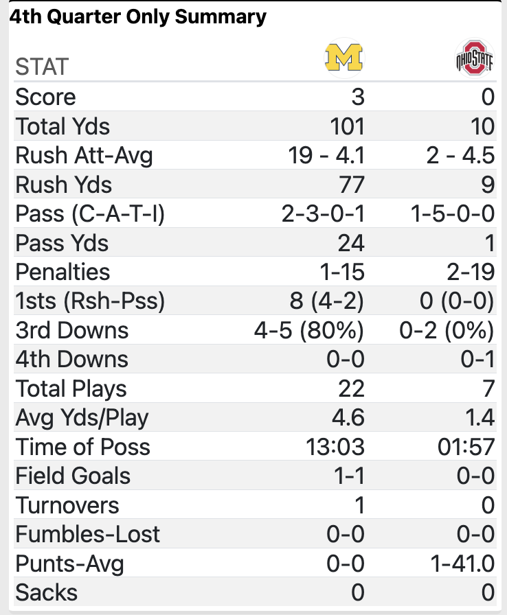 SpencerHolbrook's tweet photo. I am still in shock from this fourth quarter. https://t.co/s8NuwsnREV