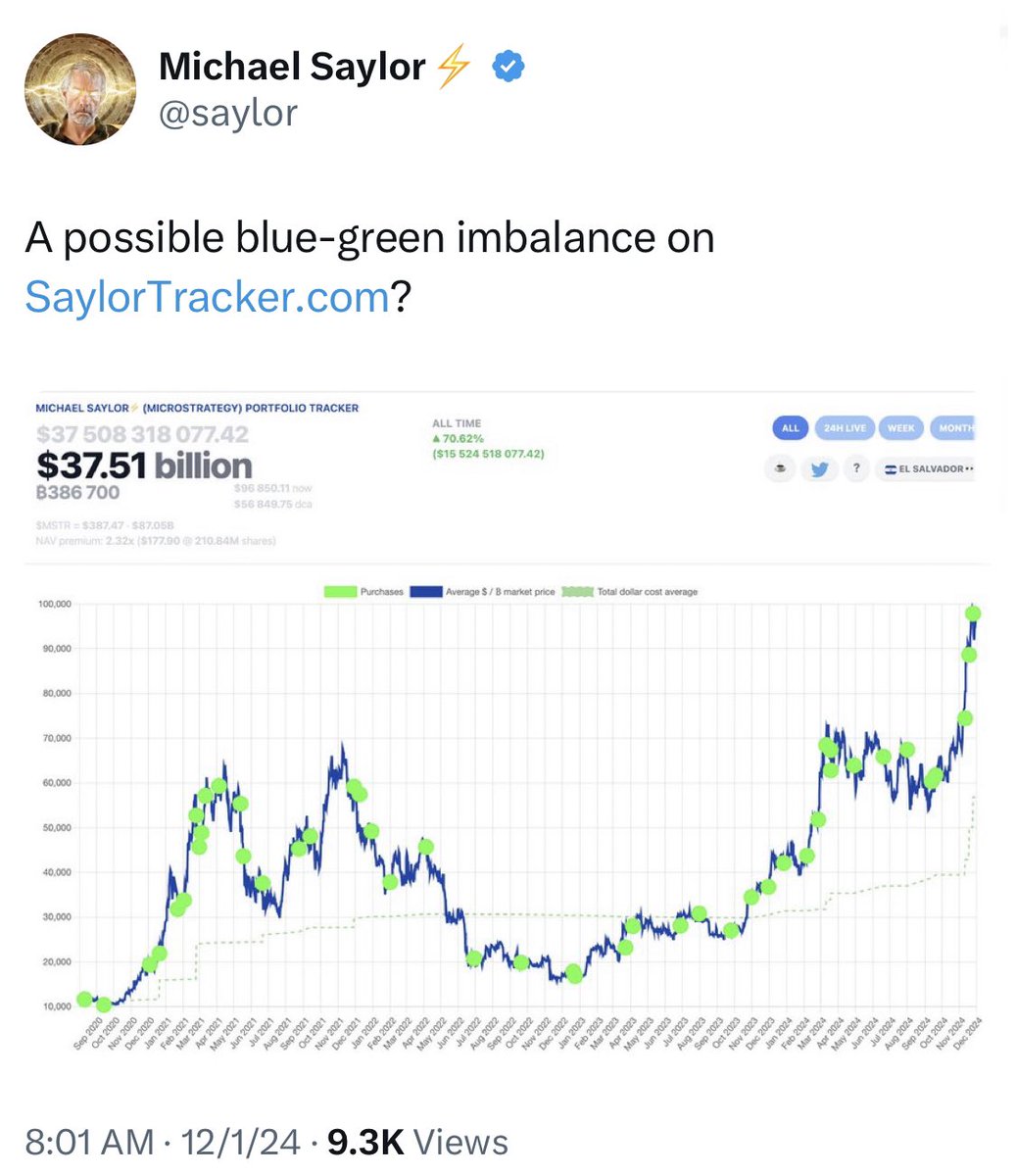 TheBTCTherapist's tweet photo. Saylor wont stop buying #Bitcoin https://t.co/Vm7OHM9k7T