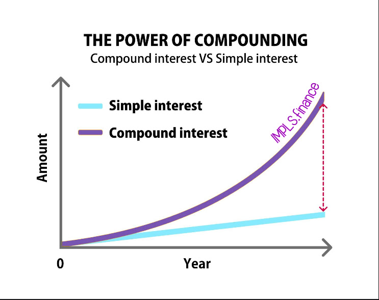 Utilize the power of compounding on #PulseChain with IMPLS