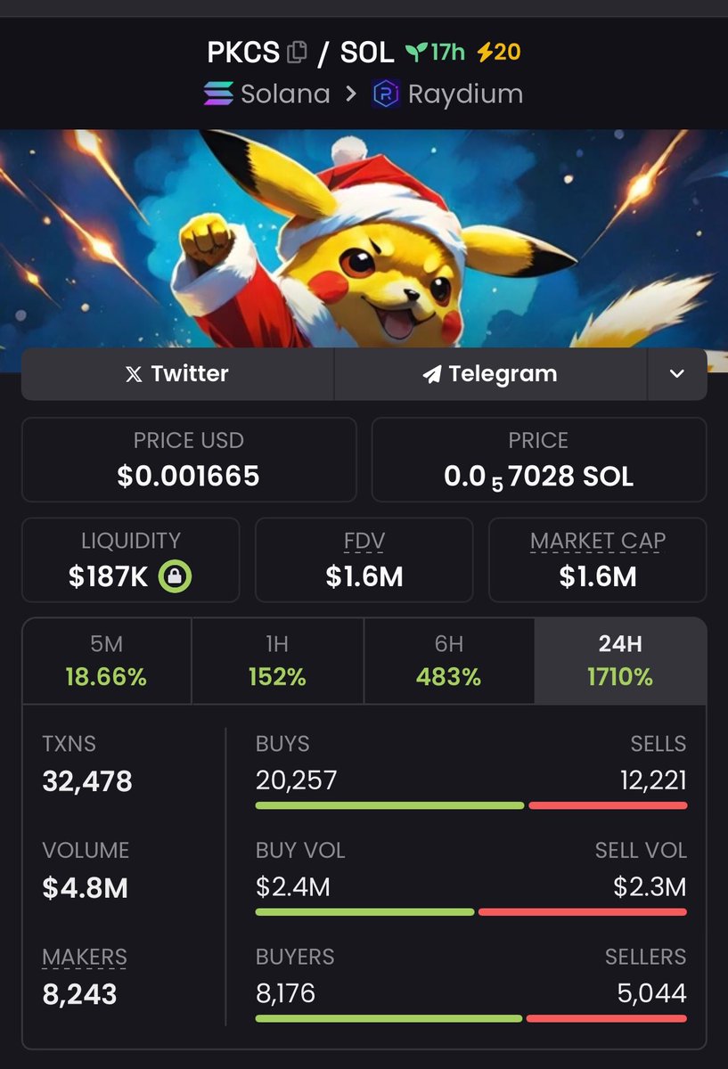 memestockist's tweet image. 2X up on my Call on $PKCS 🚀
We doing more mooning today via my Private TG.
Don’t sleep.

#pkcs #solana #memecoin