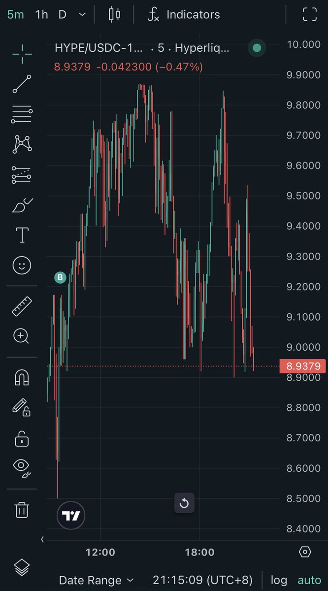 entryfiltered's tweet image. i really bought the $hype top 💀