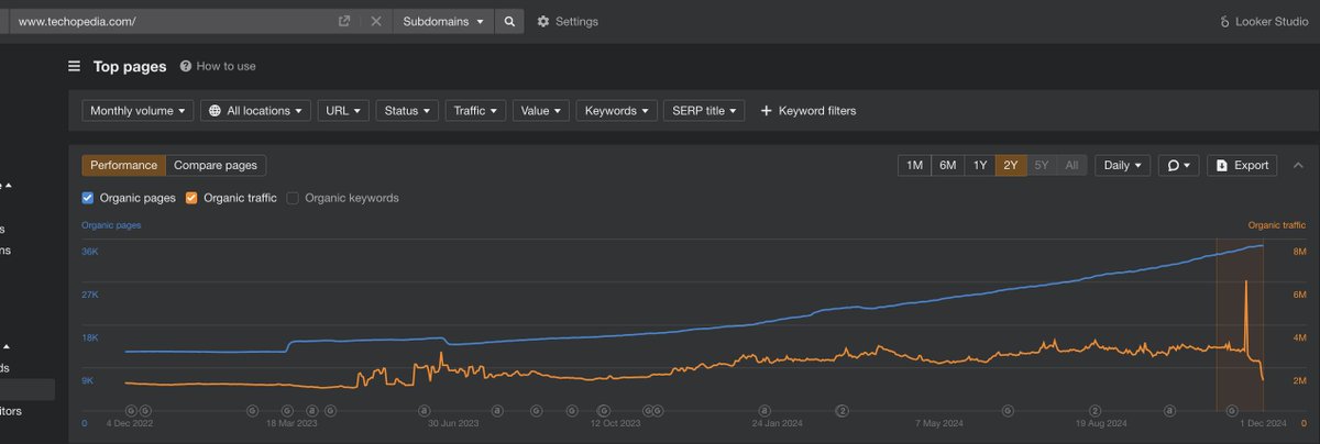 La fin d'une époque ? Si vous suivez un peu les serp's pas très jolies, l'article 👇 devrait vous intéresser.